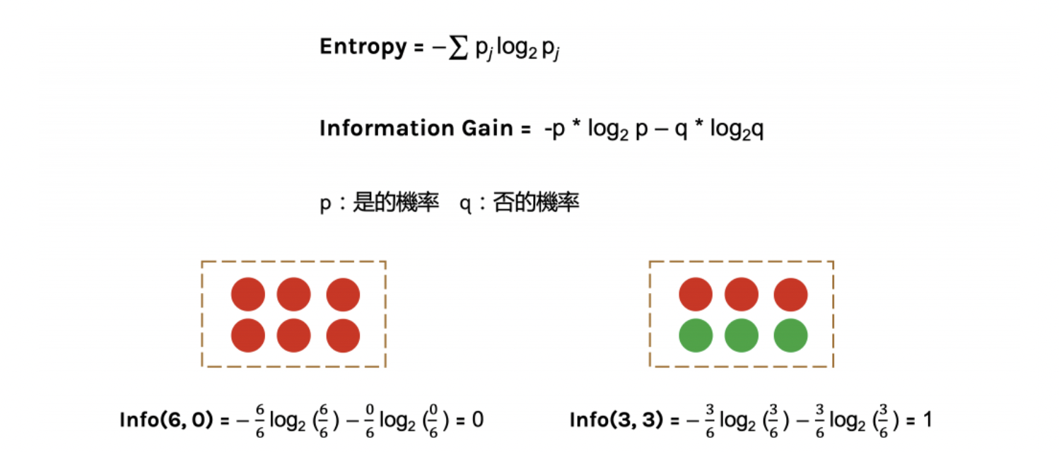 classification