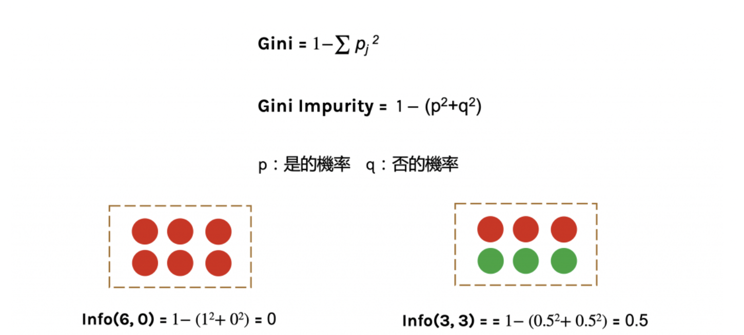 classification