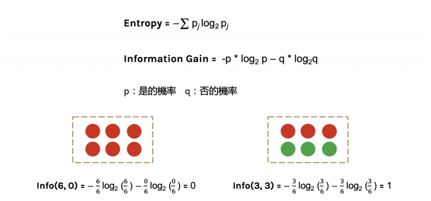 classification