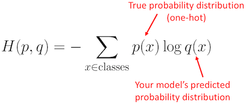 classification