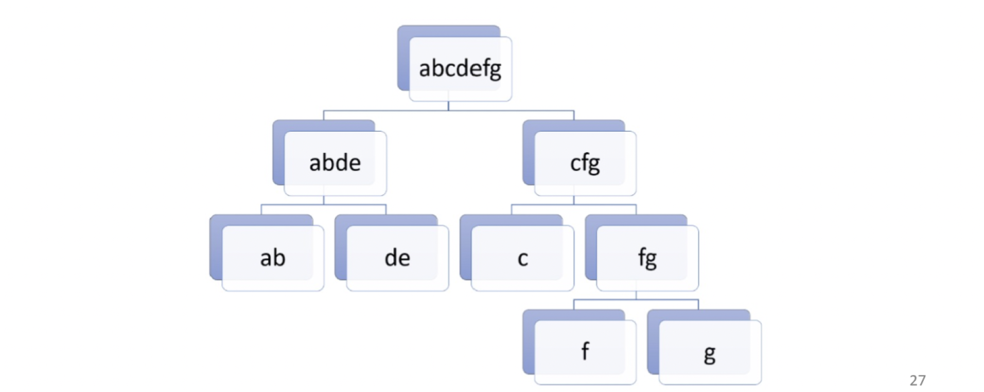 clustering