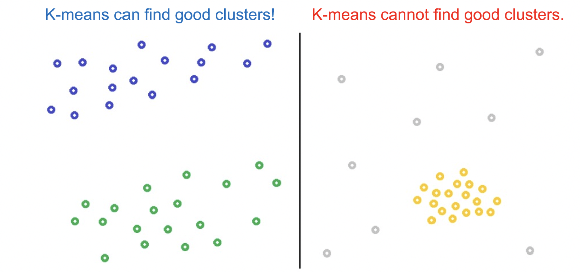 clustering