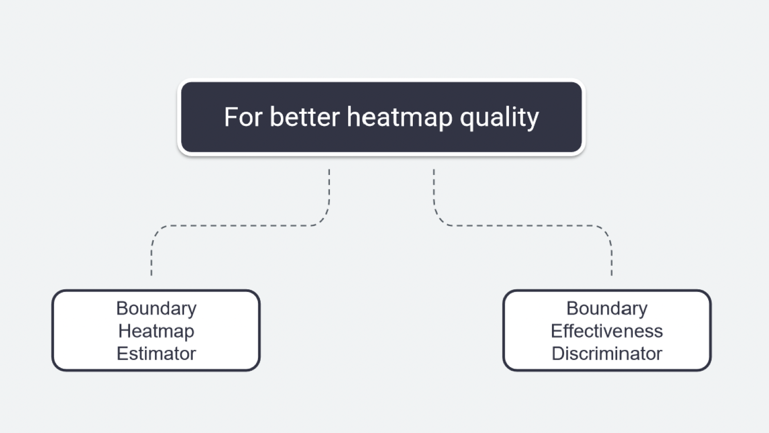 boundary-aware-algorithm